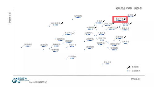 創(chuàng)新力領(lǐng)銜 默安科技榮登中國(guó)網(wǎng)絡(luò)安全綜合實(shí)力百?gòu)?qiáng)榜單