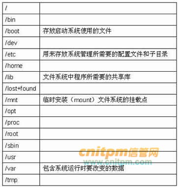 基于IPSec實(shí)現(xiàn)企業(yè)總部與分支機(jī)構(gòu)網(wǎng)絡(luò)安全通信的配置方案